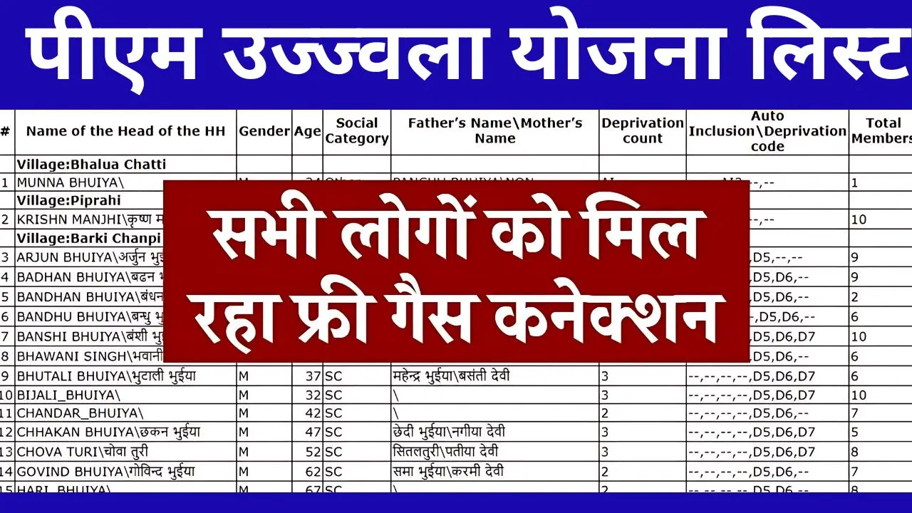 PM Ujjwala Yojana New List