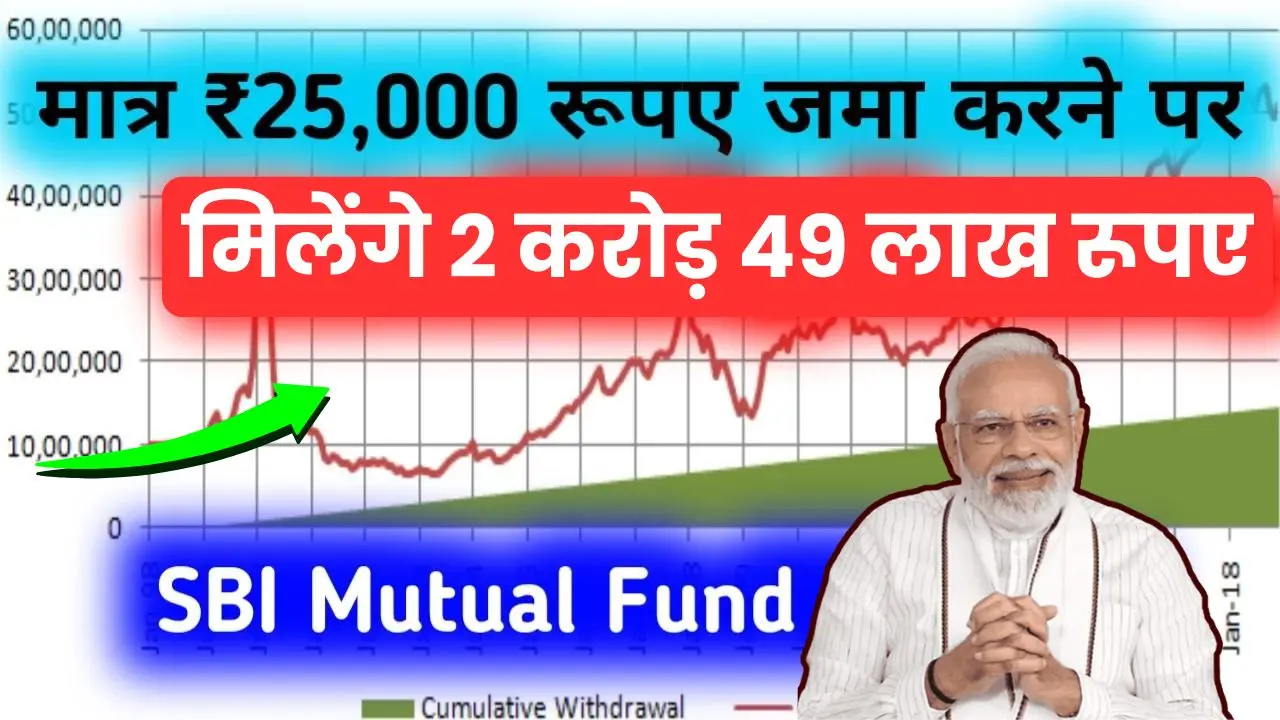 SBI Mutual Fund Scheme 1