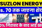 This energy share will cross ₹ 70